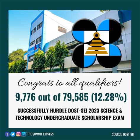 ocsergs march 2023|PRC Board .
